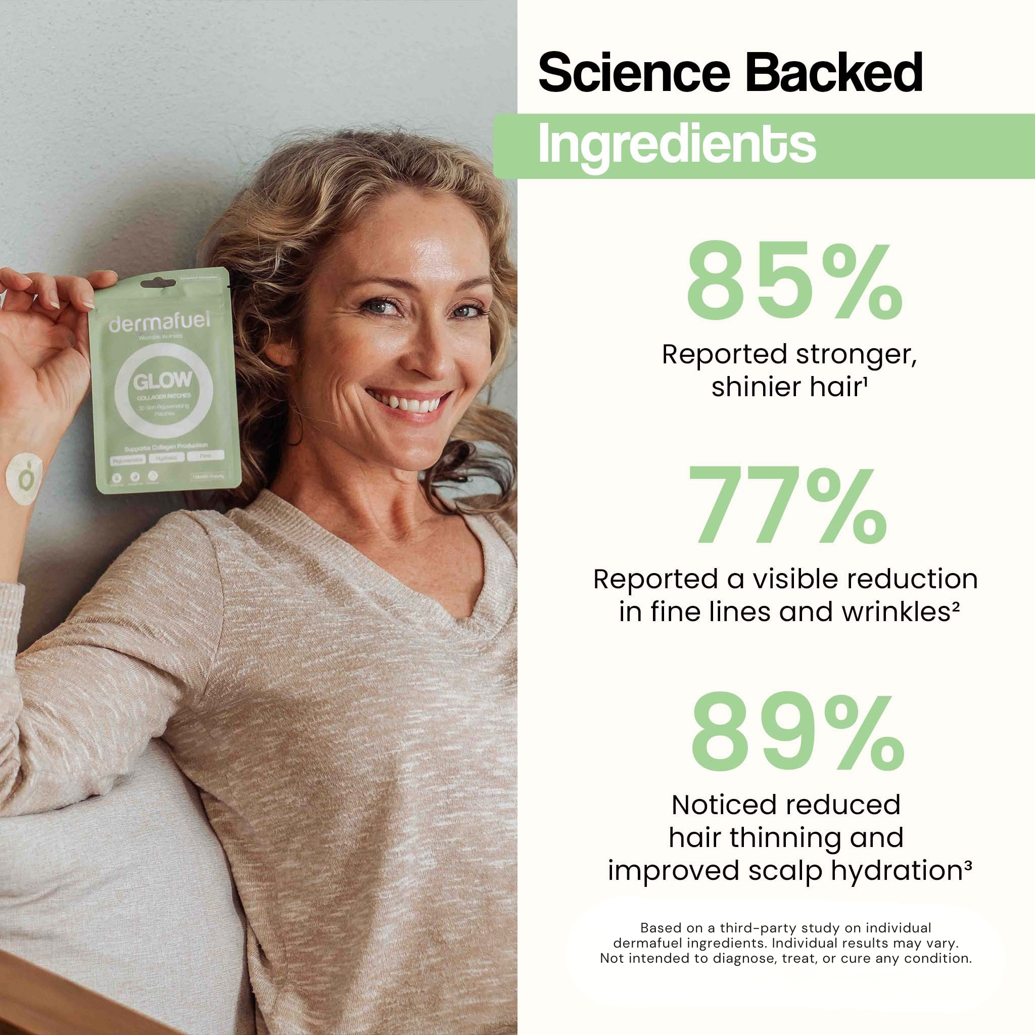 Dermafuel Daily Patches