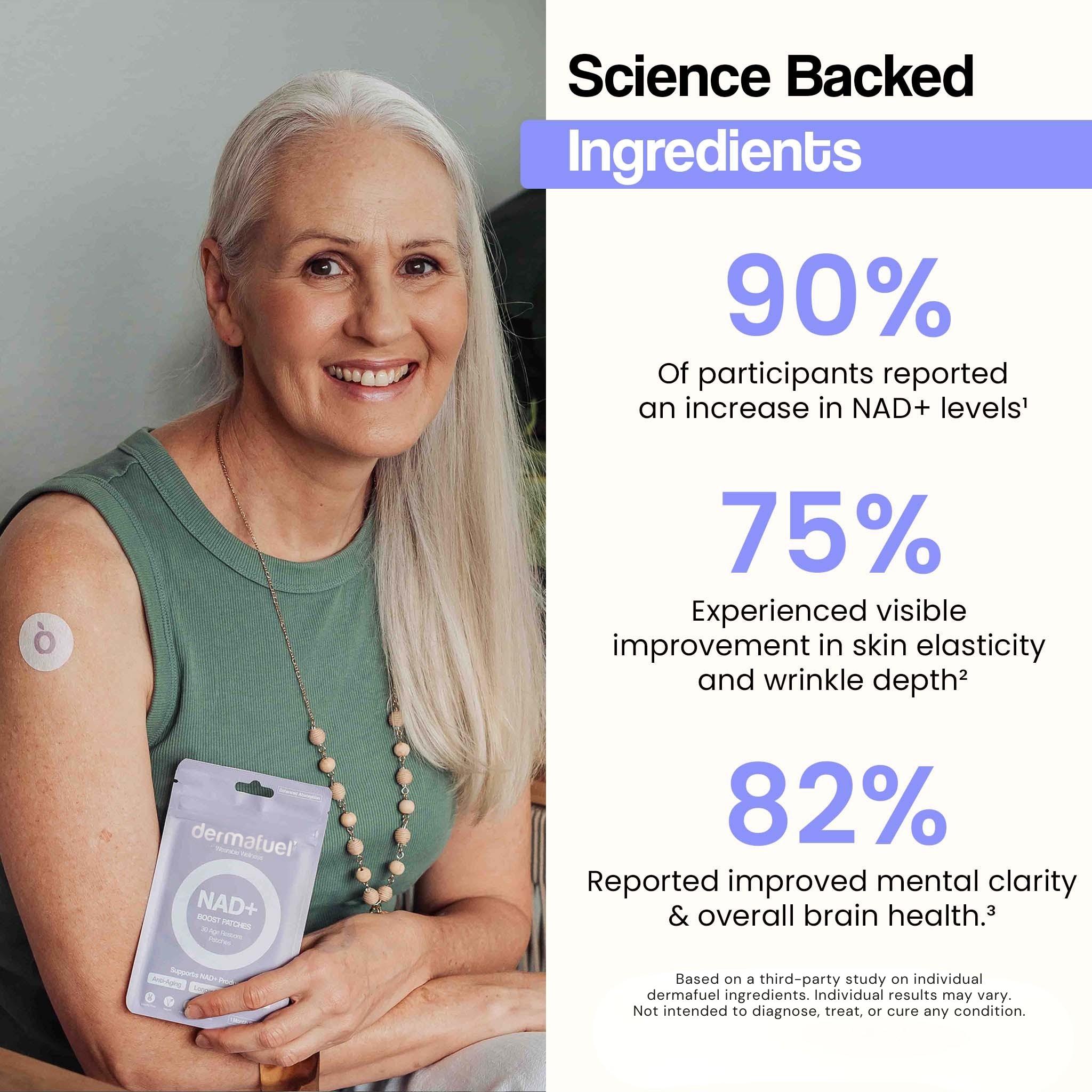 Dermafuel Daily Patches